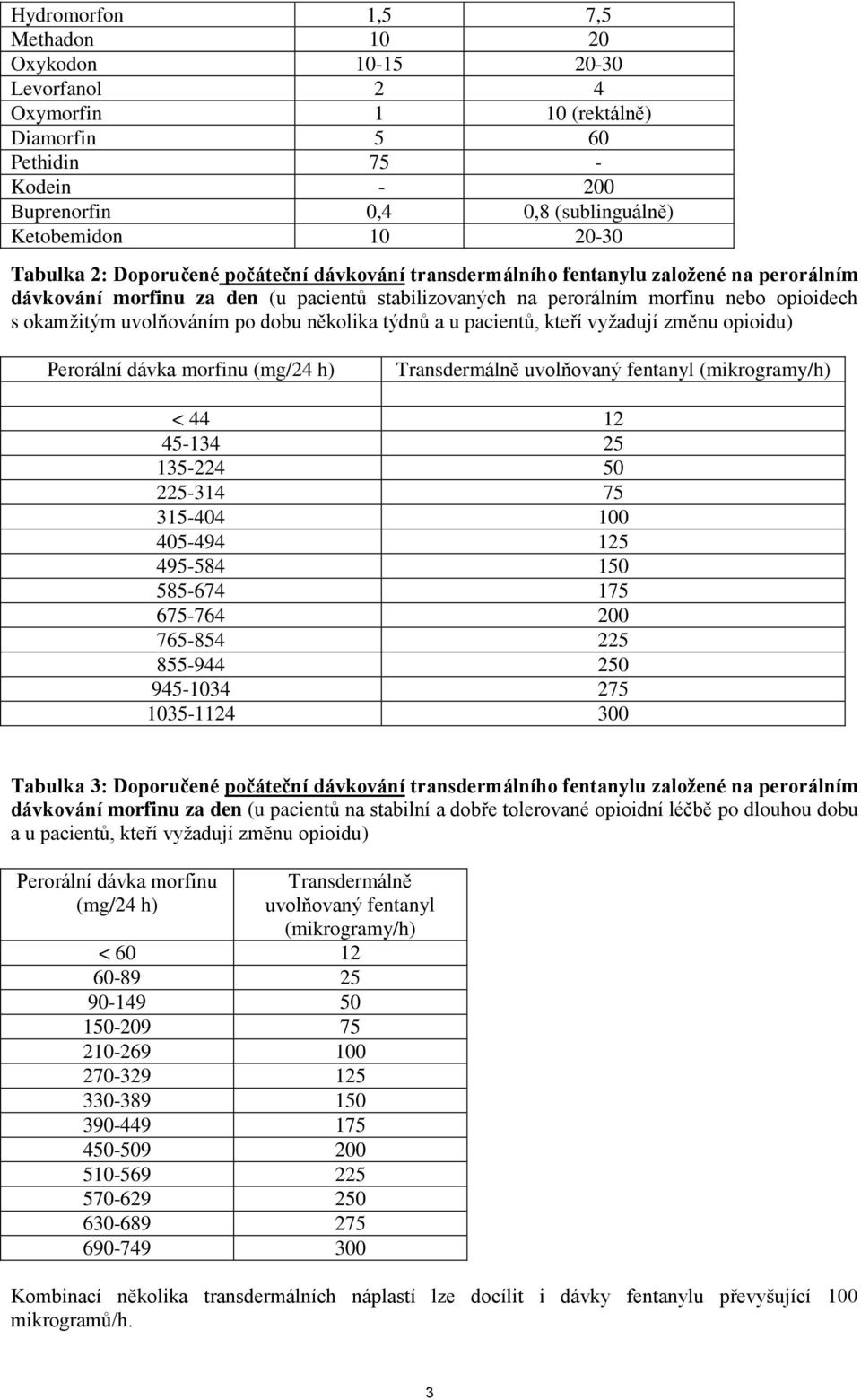 uvolňováním po dobu několika týdnů a u pacientů, kteří vyžadují změnu opioidu) Perorální dávka morfinu (mg/24 h) Transdermálně uvolňovaný fentanyl (mikrogramy/h) < 44 12 45-134 25 135-224 50 225-314