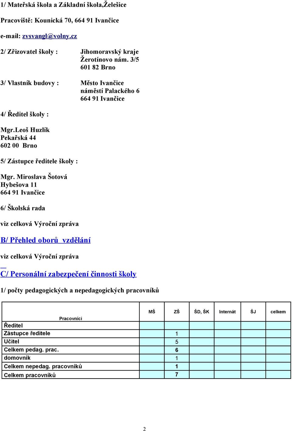 Miroslava Šotová Hybešova 11 664 91 Ivančice 6/ Školská rada viz celková Výroční zpráva B/ Přehled oborů vzdělání viz celková Výroční zpráva C/ Personální zabezpečení činnosti školy 1/