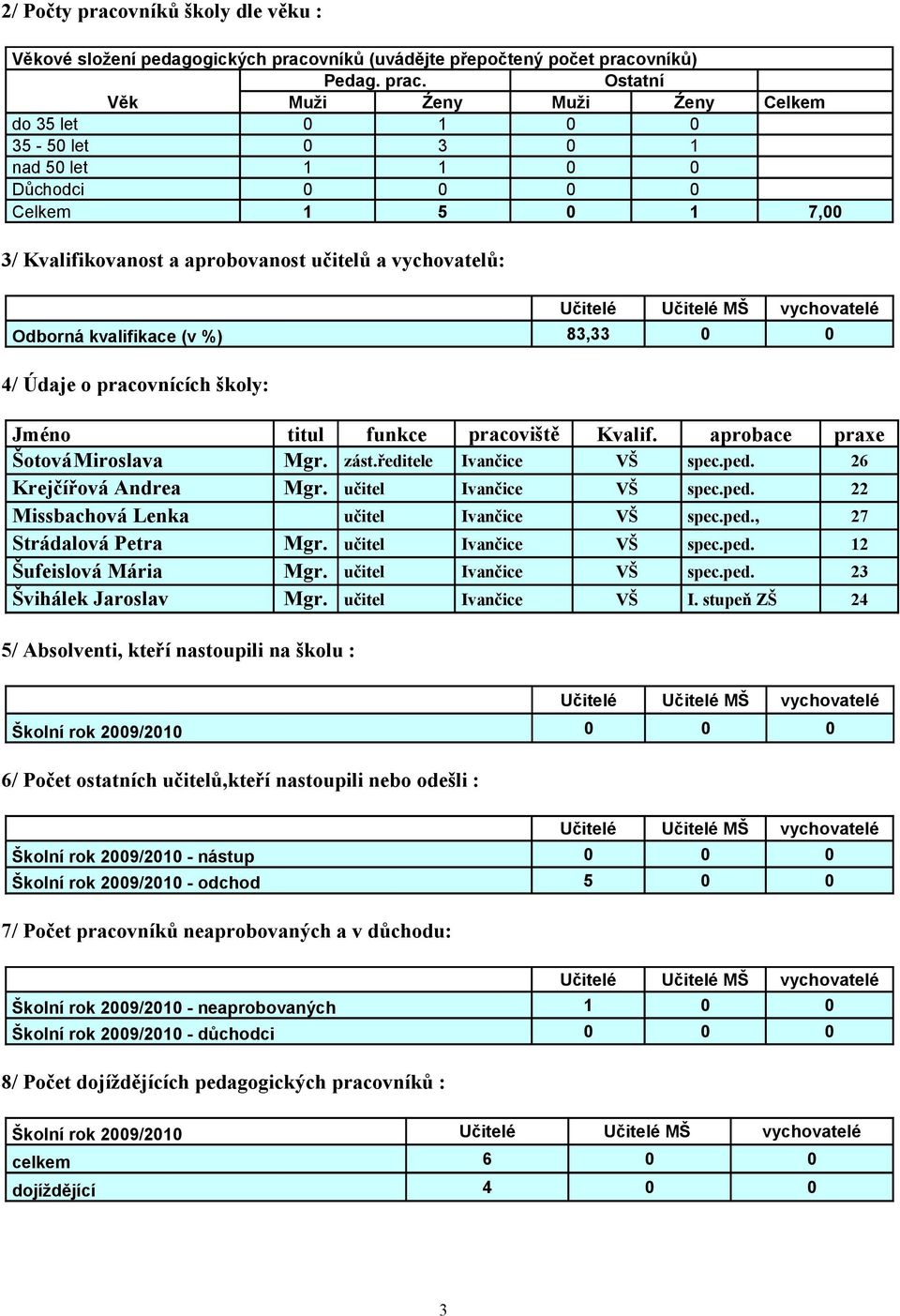 vníků (uvádějte přepočtený počet praco