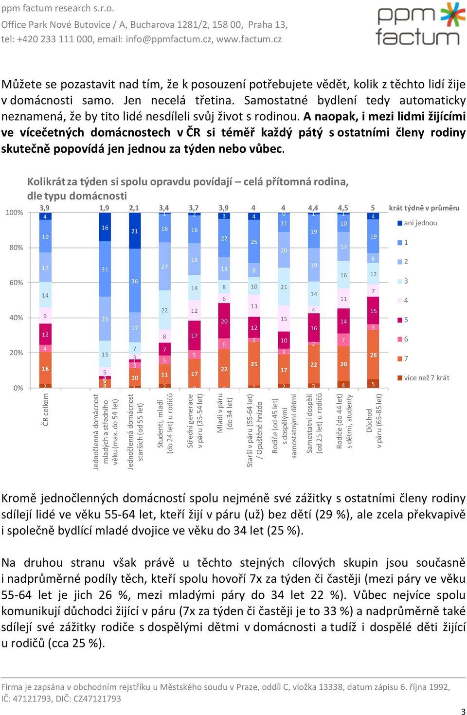 dospělými samostatnými dětmi Samostatní dospělí (od let) u rodičů Rodiče (do let) s dětmi, studenty Důchod v páru (-8 let) ppm factum research s.r.o. Office Park Nové Butovice / A, Bucharova 181/, 18 00, Praha 1, tel: +0 111 000, email: info@ppmfactum.