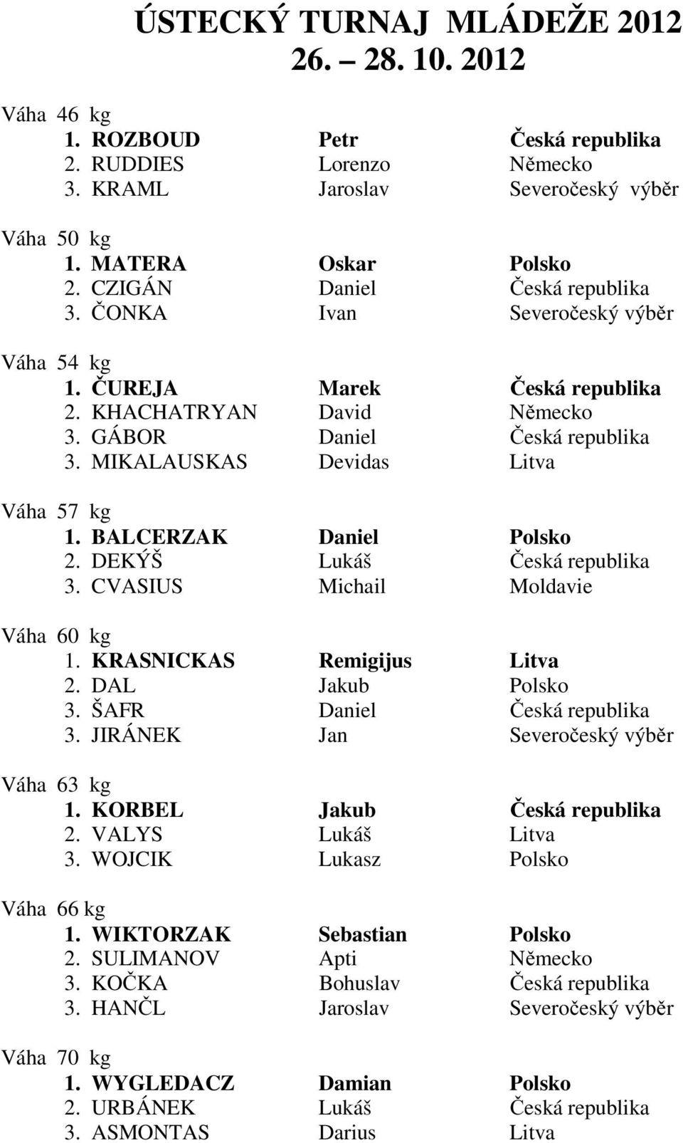 MIKALAUSKAS Devidas Litva Váha 57 kg 1. BALCERZAK Daniel Polsko 2. DEKÝŠ Lukáš Česká republika 3. CVASIUS Michail Moldavie Váha 60 kg 1. KRASNICKAS Remigijus Litva 2. DAL Jakub Polsko 3.