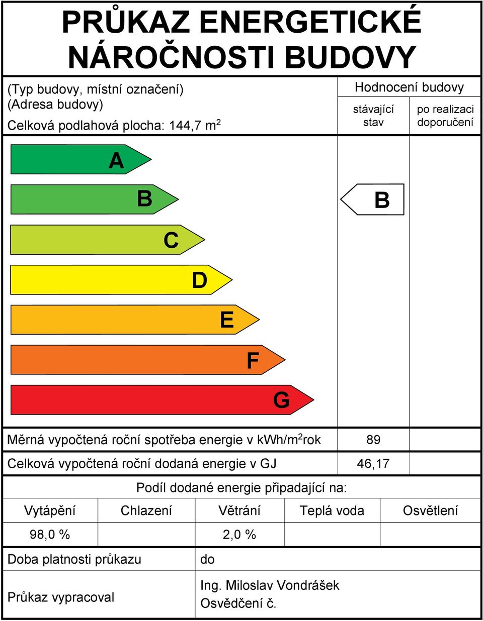 rok 89 Celková vypočtená roční dodaná energie v GJ 46,17 Podíl dodané energie připadající na: Vytápění Chlazení