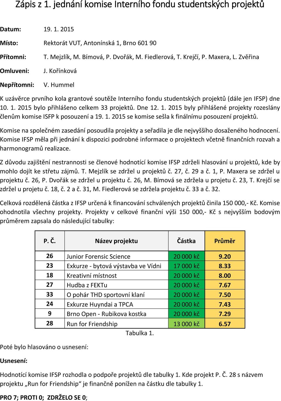 . 1. 2015 bylo přihlášeno celkem 33 projektů. Dne 12. 1. 2015 byly přihlášené projekty rozeslány členům komise ISFP k posouzení a 19. 1. 2015 se komise sešla k finálnímu posouzení projektů.