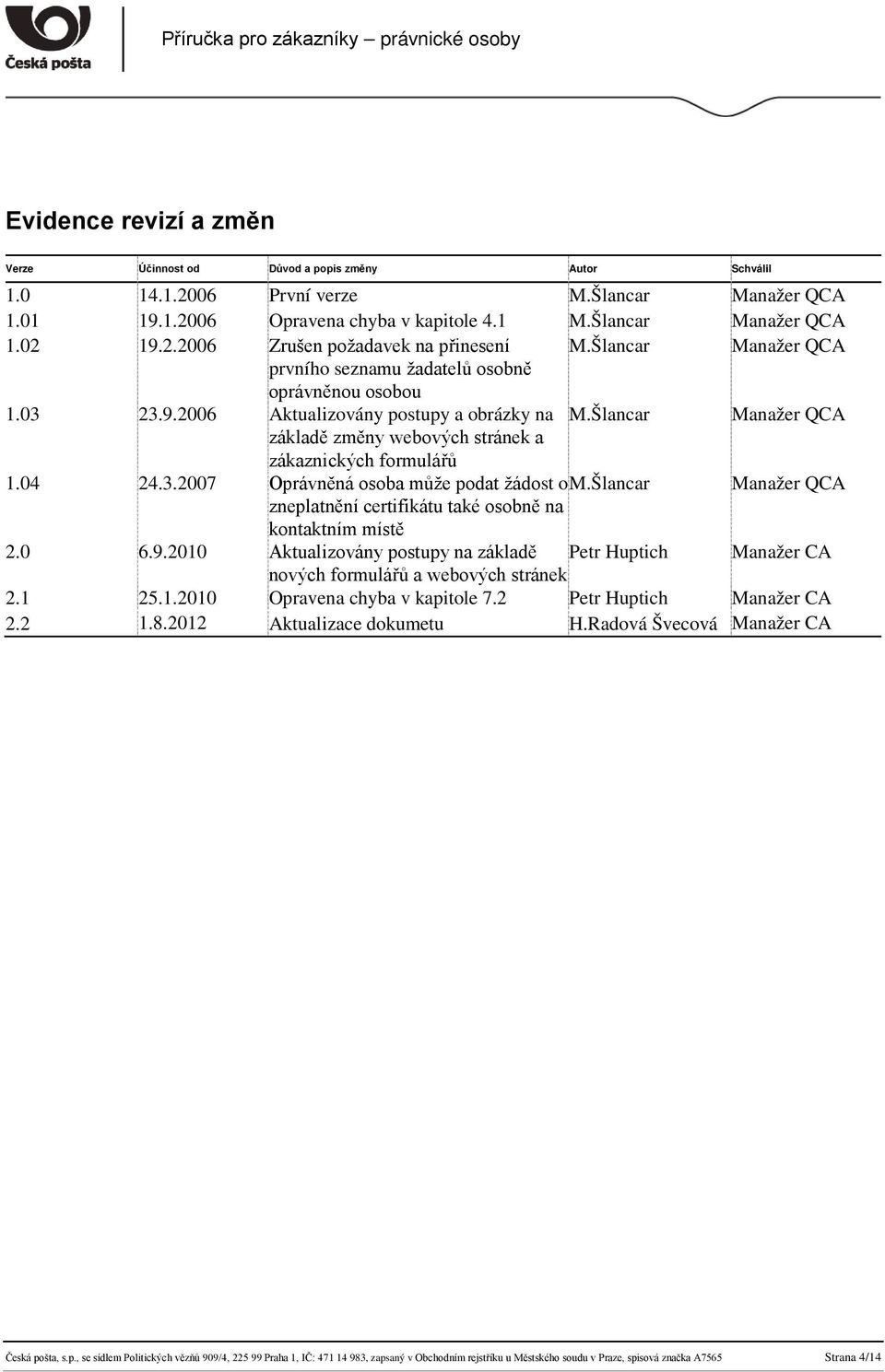 Šlancar Manažer QCA základě změny webových stránek a zákaznických formulářů 1.04 24.3.2007 Oprávněná osoba může podat žádost o M.