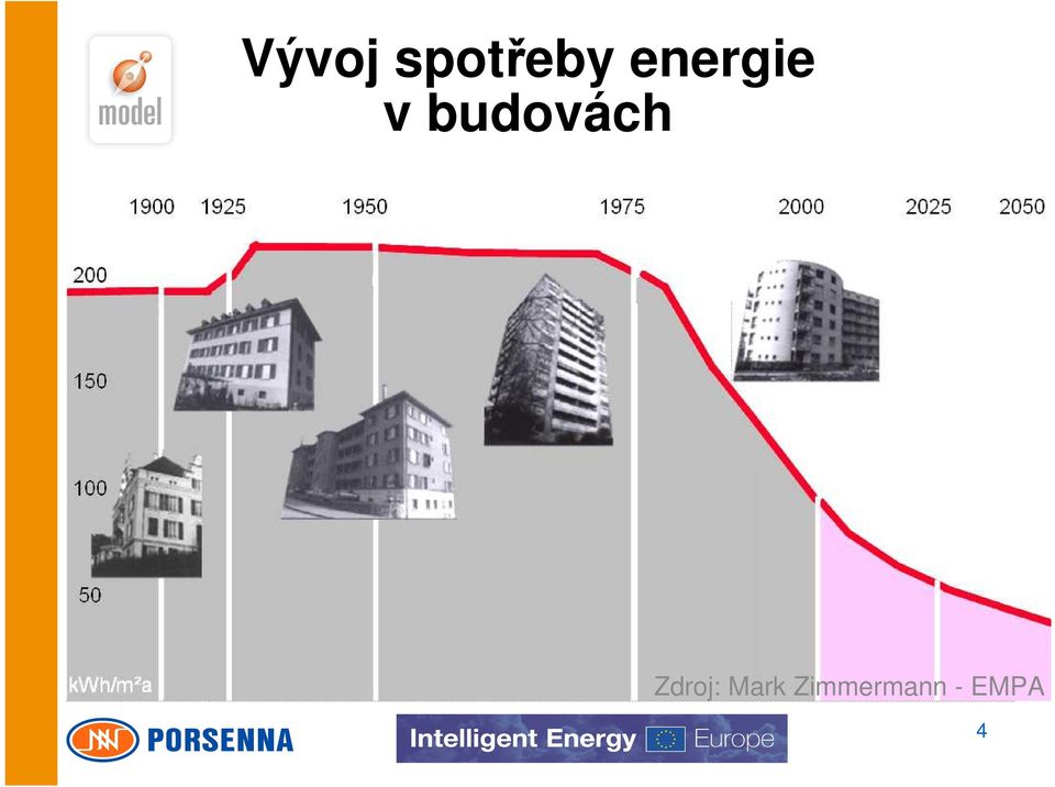 budovách Zdroj: