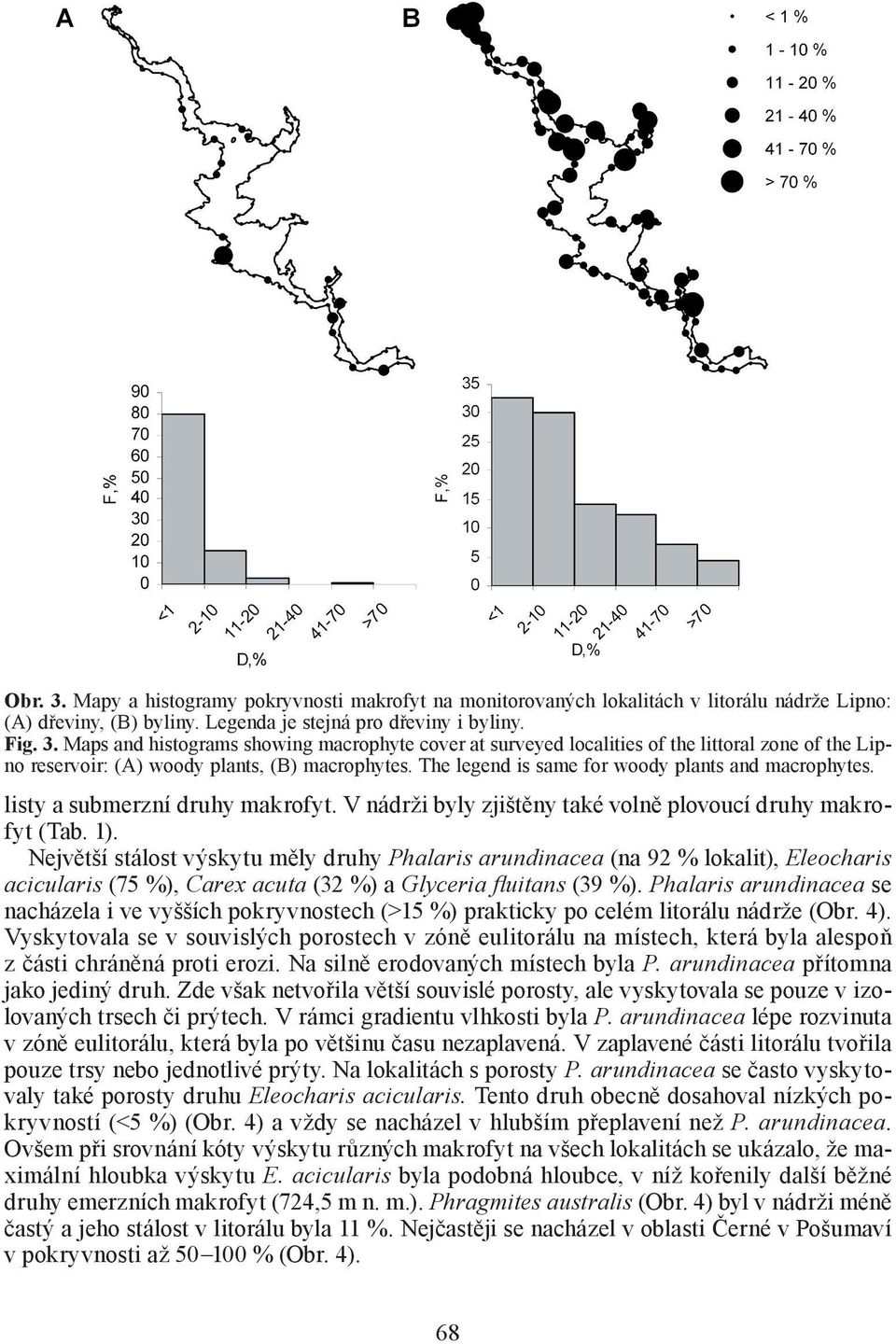 Největší stálost výskytu měly druhy Phalaris arundinacea (na 92 % lokalit), Eleocharis acicularis (75 %), Carex acuta (32 %) a Glyceria fluitans (39 %).