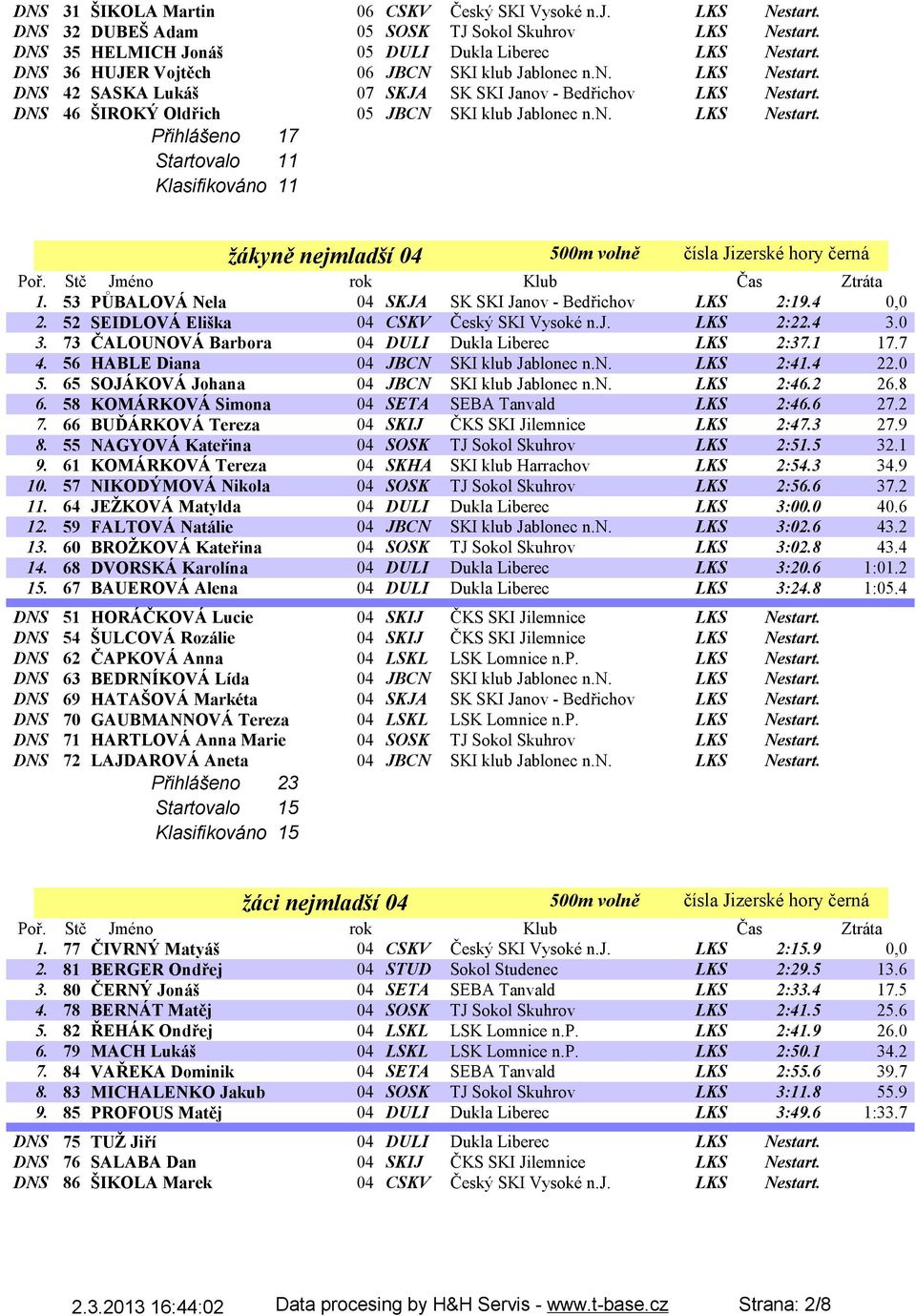 53 PŮBALOVÁ Nela 04 SKJA SK SKI Janov - Bedřichov LKS 2:19.4 0,0 2. 52 SEIDLOVÁ Eliška 04 CSKV Český SKI Vysoké n.j. LKS 2:22.4 3.0 3. 73 ČALOUNOVÁ Barbora 04 DULI Dukla Liberec LKS 2:37.1 17.7 4.