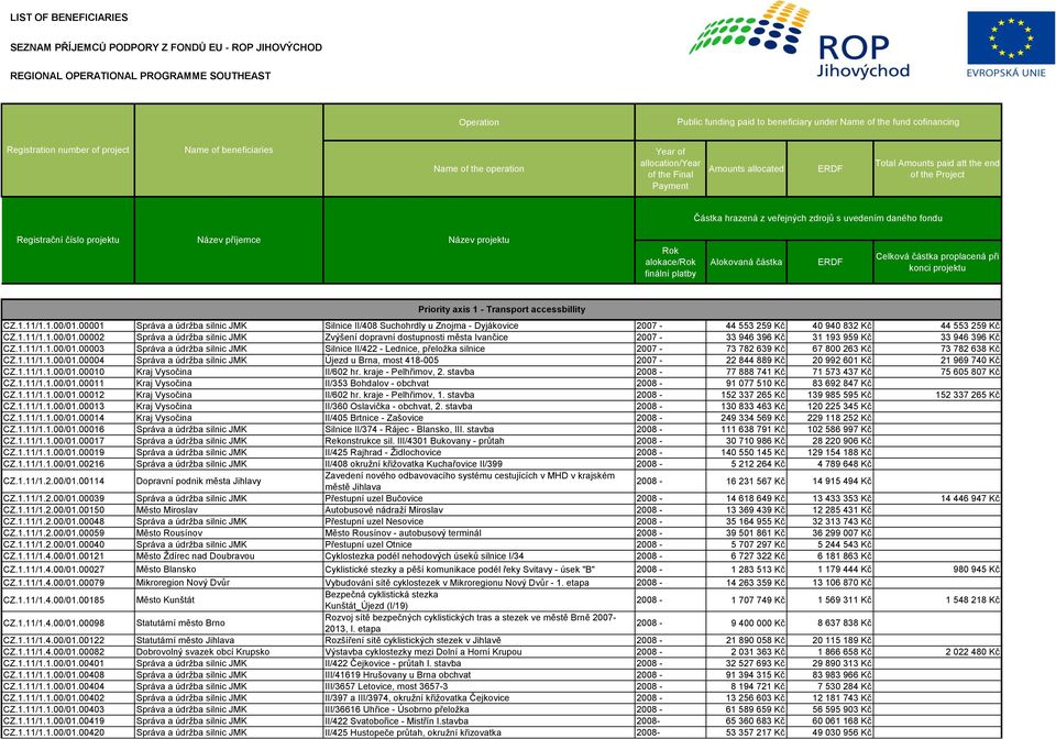 hrazená z veřejných zdrojŧ s uvedením daného fondu Registrační číslo projektu Název příjemce Název projektu Rok alokace/rok finální platby Alokovaná částka ERDF Celková částka proplacená při konci