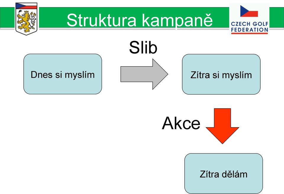 myslím Zítra si