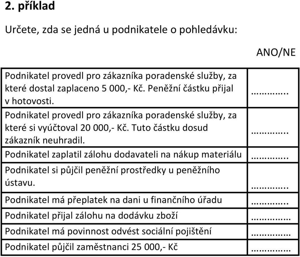 Tuto částku dosud zákazník neuhradil. Podnikatel zaplatil zálohu dodavateli na nákup materiálu Podnikatel si půjčil peněžní prostředky u peněžního ústavu.