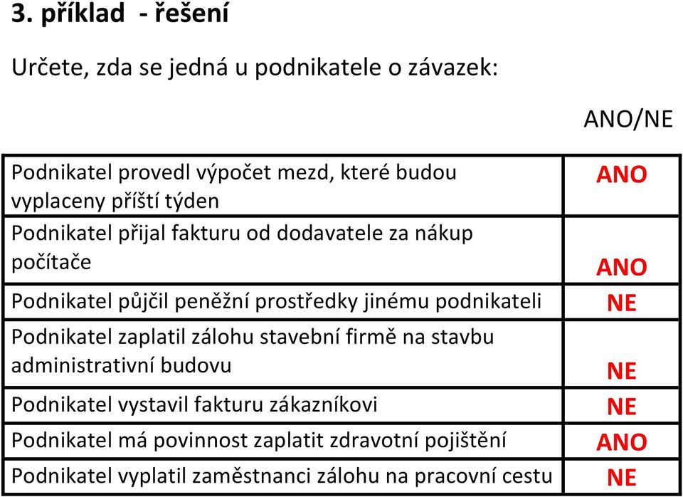 jinému podnikateli Podnikatel zaplatil zálohu stavební firmě na stavbu administrativní budovu Podnikatel vystavil