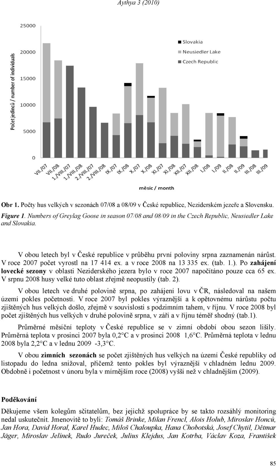 V roce 2007 počet vyrostl na 17 414 ex. a v roce 2008 na 13 335 ex. (tab. 1.). Po zahájení lovecké sezony v oblasti Neziderského jezera bylo v roce 2007 napočítáno pouze cca 65 ex.