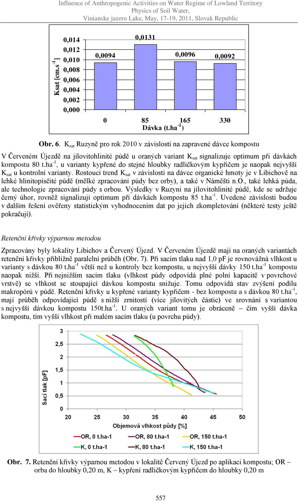ha -1, u varianty kypřené do stejné hloubky radličkovým kypřičem je naopak nejvyšší K sat u kontrolní varianty.