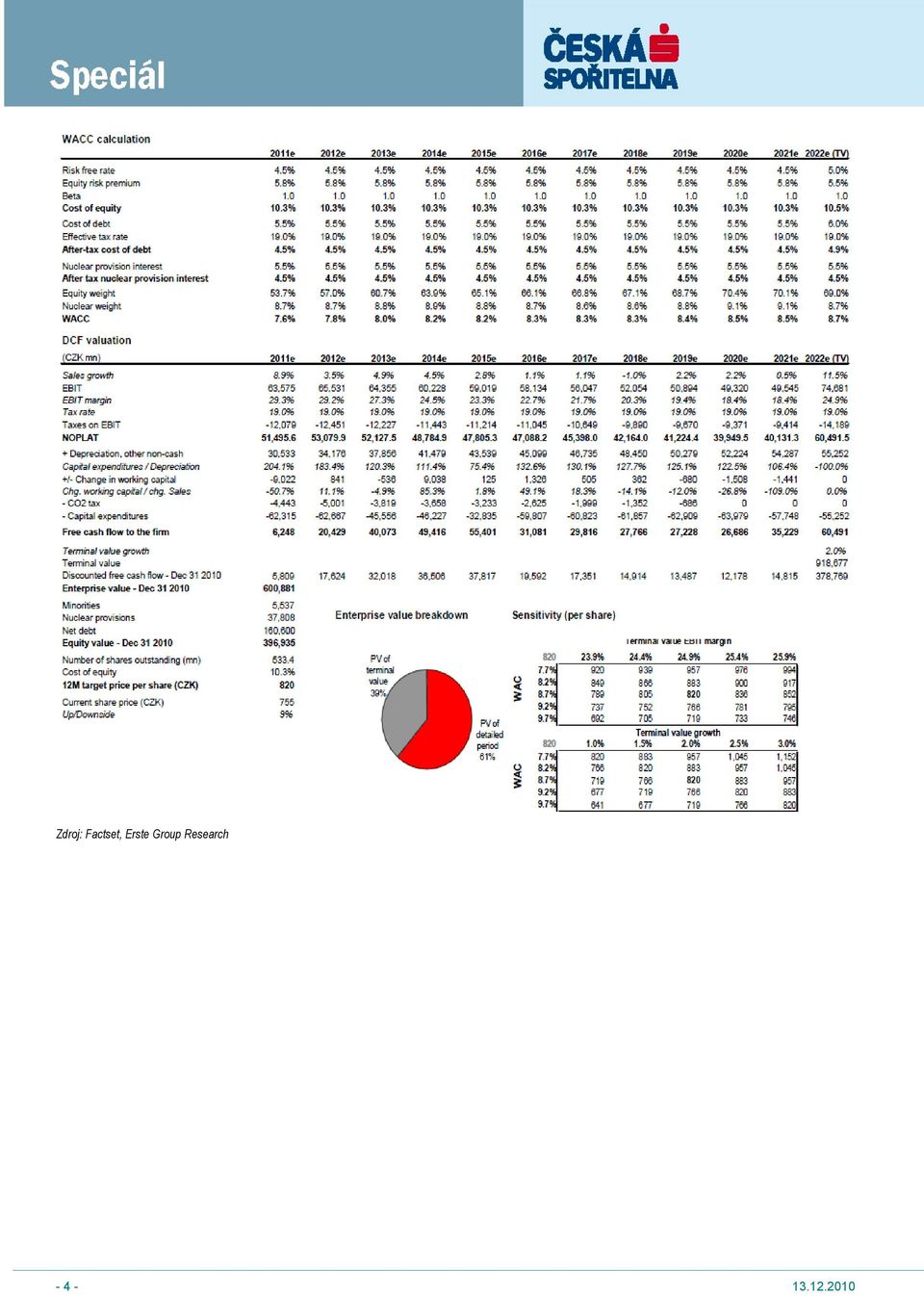 Erste Group