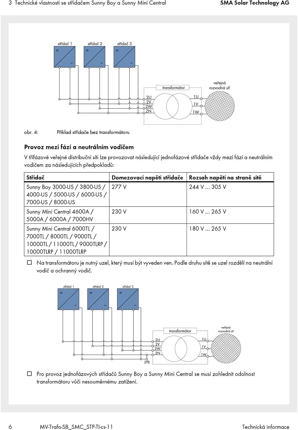 za následujících předpokladů: Střídač Domezovací napětí střídače Rozsah napětí na straně sítě Sunny Boy 3000-US / 3800-US / 4000-US / 5000-US / 6000-US / 7000-US / 8000-US 277 V 244 V 305 V Sunny