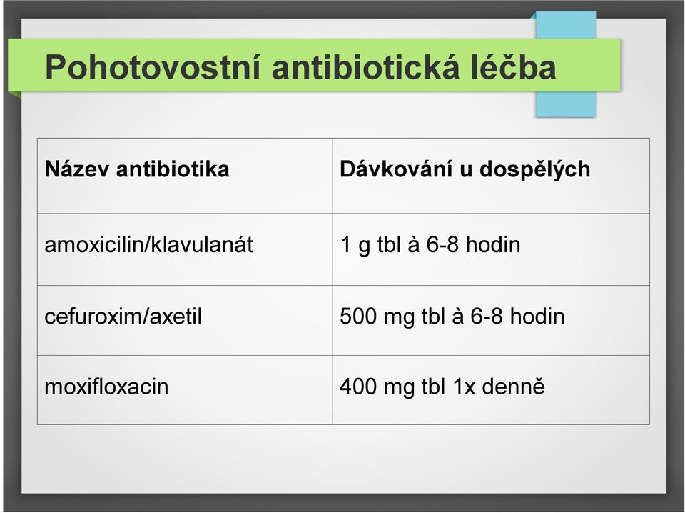 amoxicilin/klavulanát 1 g tbl à 6-8 hodin