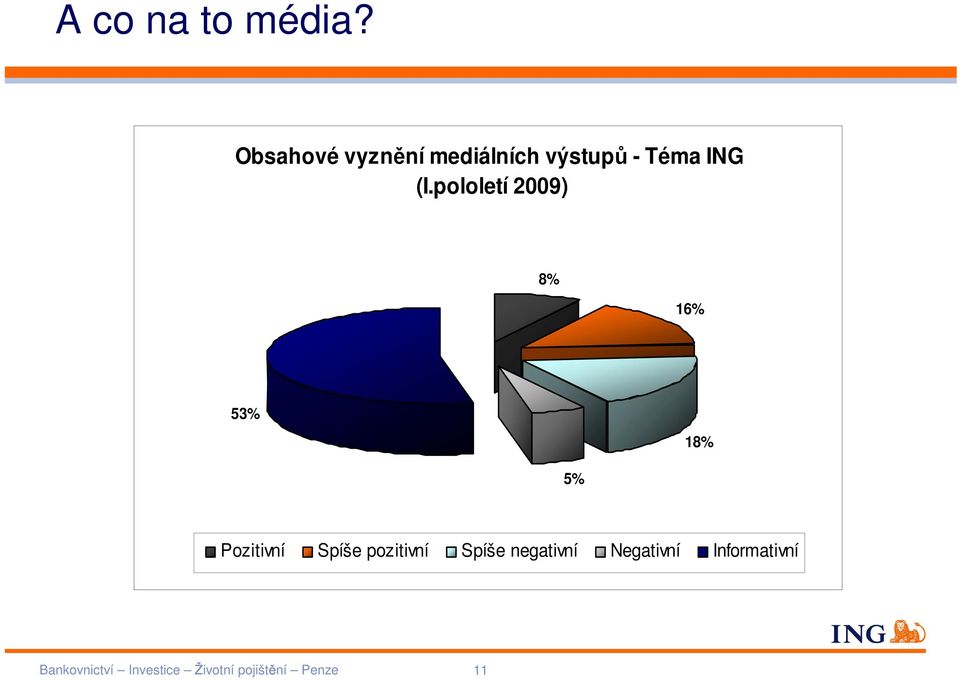 pololetí 2009) 8% 16% 53% 18% 5% Pozitivní Spíše