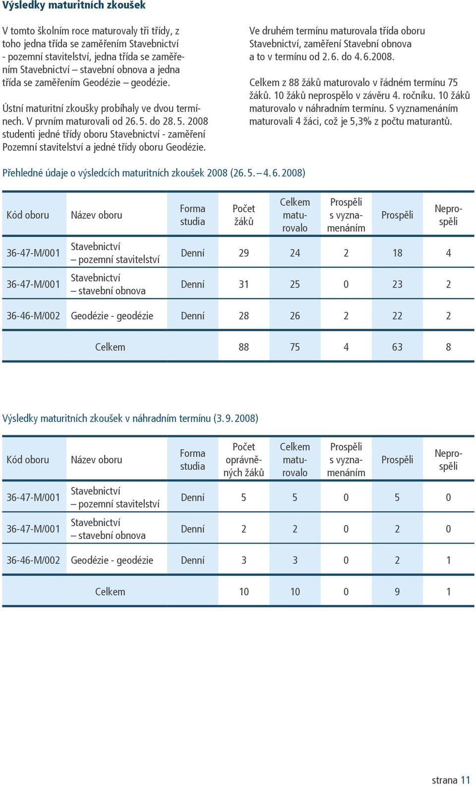 do 28. 5. 2008 studenti jedné třídy oboru Stavebnictví - zaměření Pozemní stavitelství a jedné třídy oboru Geodézie.