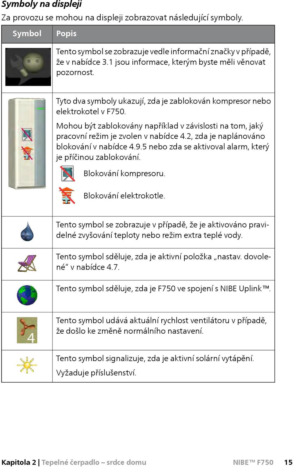 Mohou být zablokovány například v závislosti na tom, jaký pracovní režim je zvolen v nabídce 4.2, zda je naplánováno blokování v nabídce 4.9.