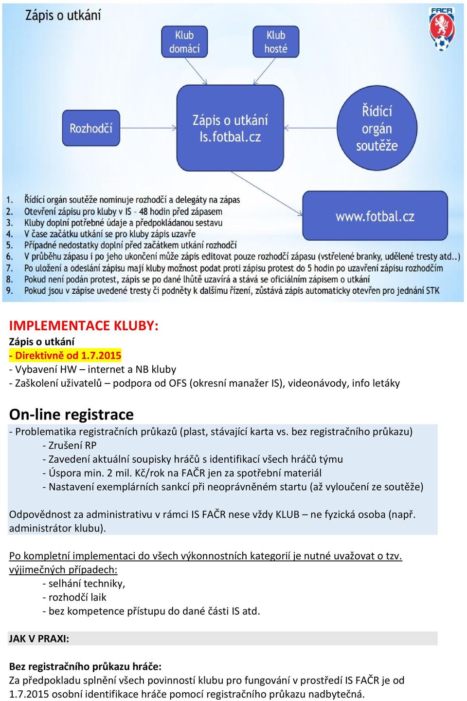 karta vs. bez registračního průkazu) - Zrušení RP - Zavedení aktuální soupisky hráčů s identifikací všech hráčů týmu - Úspora min. 2 mil.