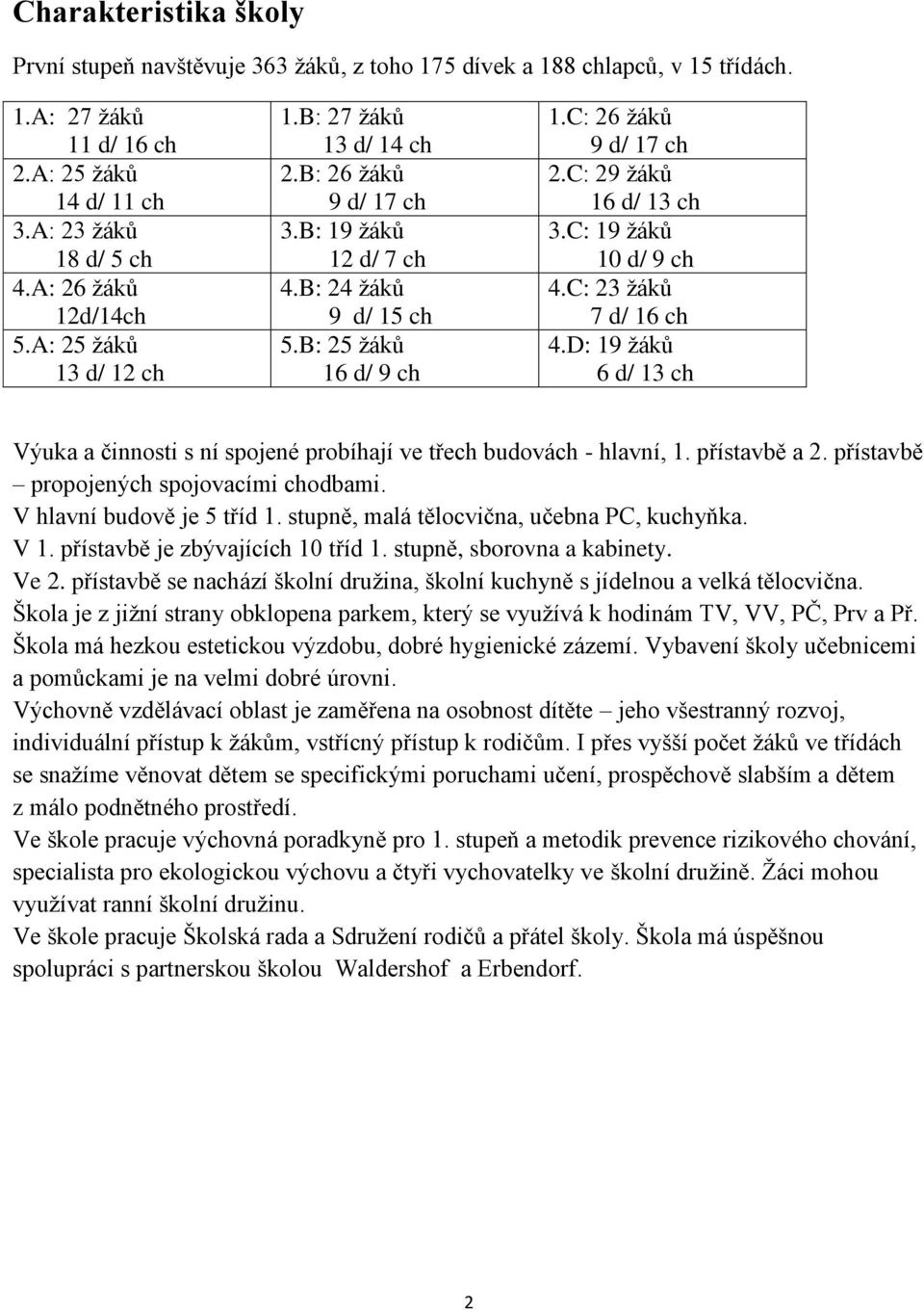 C: 19 žáků 10 d/ 9 ch 4.C: 23 žáků 7 d/ 16 ch 4.D: 19 žáků 6 d/ 13 ch Výuka a činnosti s ní spojené probíhají ve třech budovách - hlavní, 1. přístavbě a 2. přístavbě propojených spojovacími chodbami.