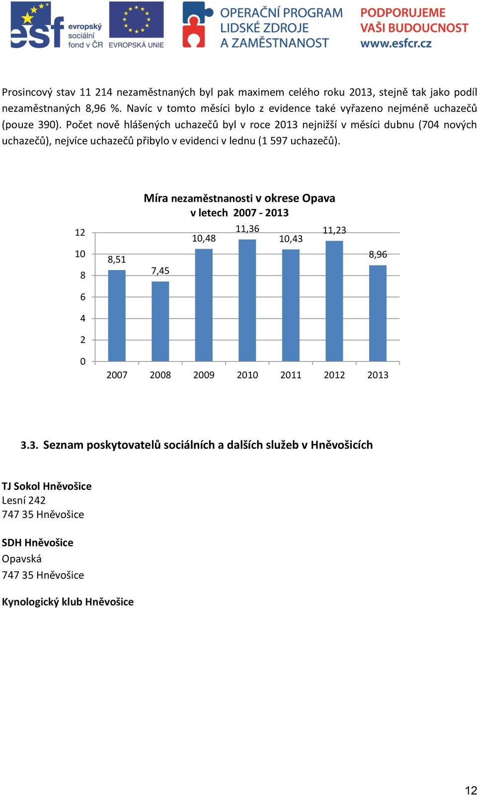 Počet nově hlášených uchazečů byl v roce 2013 nejnižší v měsíci dubnu (704 nových uchazečů), nejvíce uchazečů přibylo v evidenci v lednu (1 597 uchazečů).