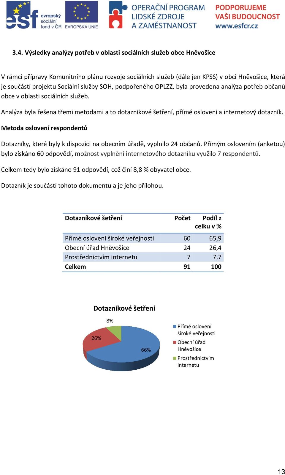 Analýza byla řešena třemi metodami a to dotazníkové šetření, přímé oslovení a internetový dotazník. Metoda oslovení respondentů Dotazníky, které byly k dispozici na obecním úřadě, vyplnilo 24 občanů.