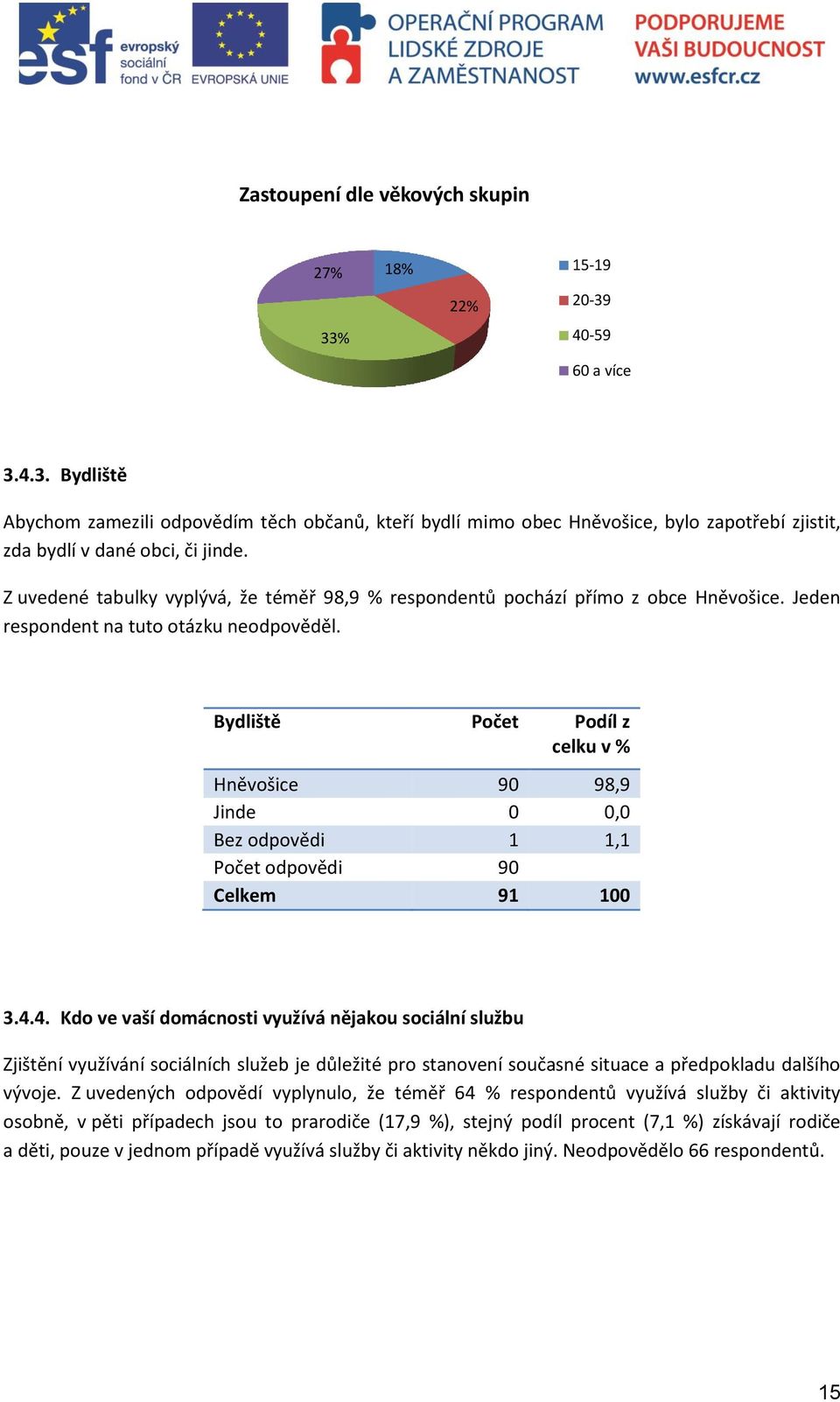 Bydliště Počet Podíl z celku v % Hněvošice 90 98,9 Jinde 0 0,0 Bez odpovědi 1 1,1 Počet odpovědi 90 Celkem 91 100 3.4.