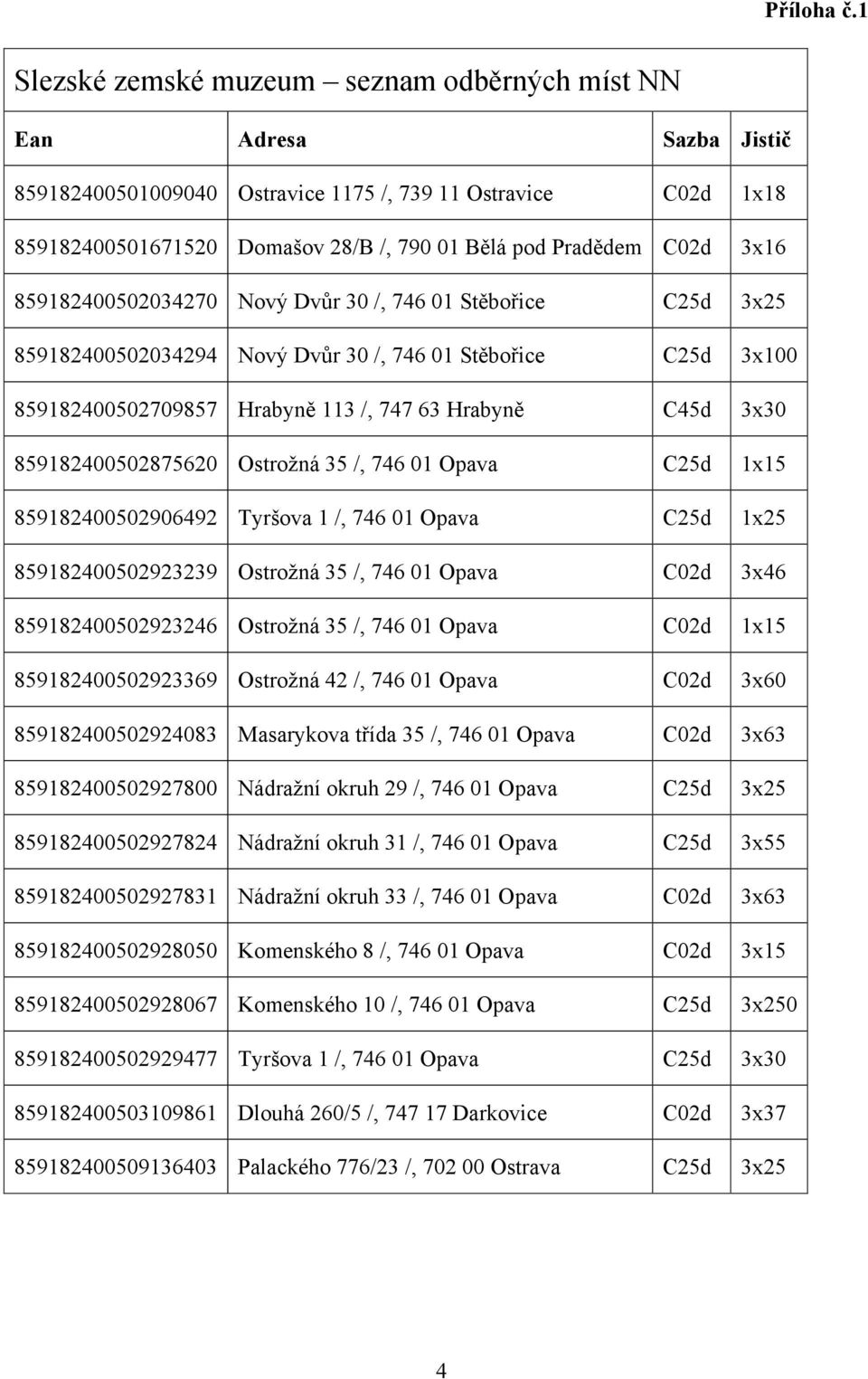 C02d 3x16 859182400502034270 Nový Dvůr 30 /, 746 01 Stěbořice C25d 3x25 859182400502034294 Nový Dvůr 30 /, 746 01 Stěbořice C25d 3x100 859182400502709857 Hrabyně 113 /, 747 63 Hrabyně C45d 3x30