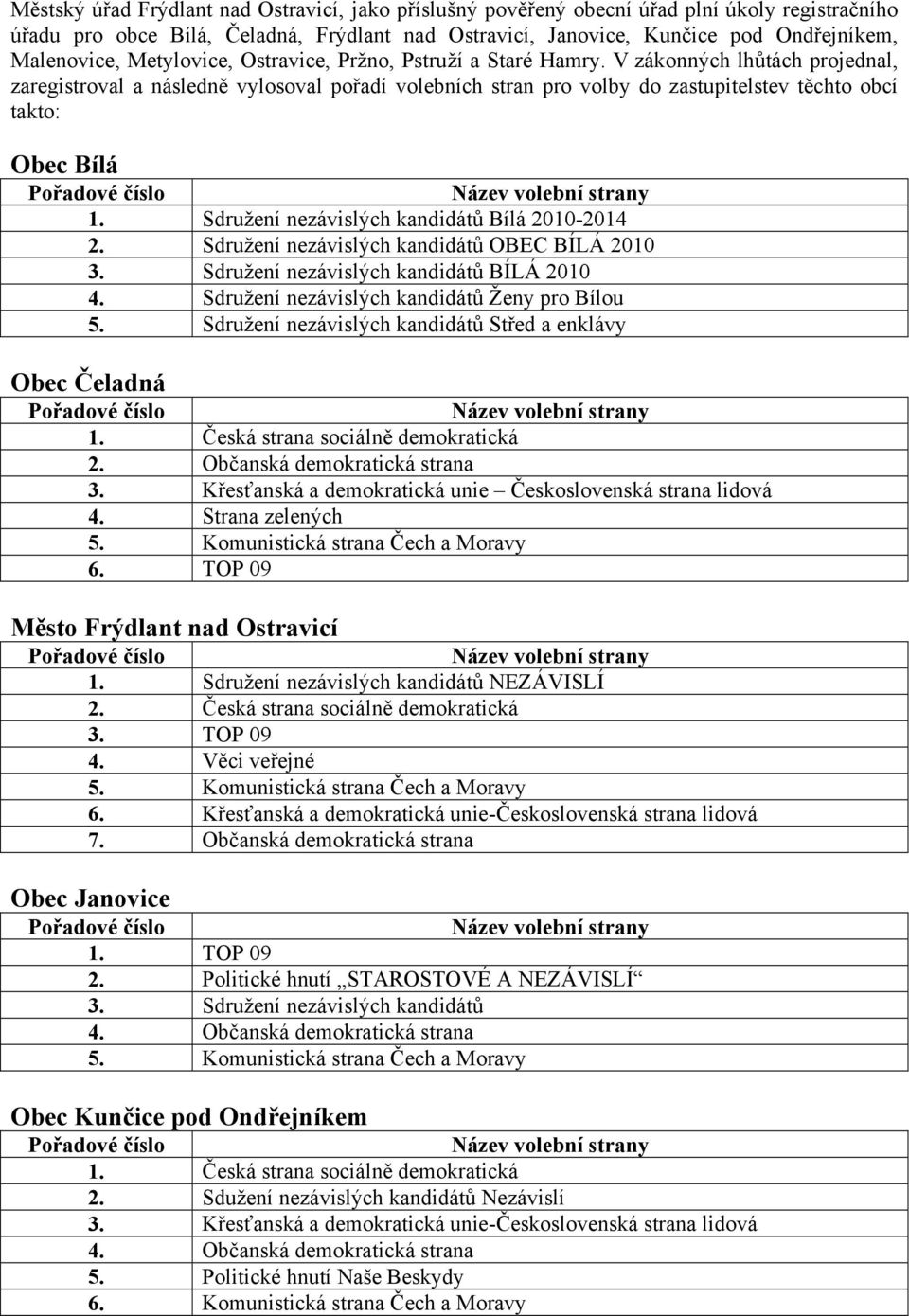 V zákonných lhůtách projednal, zaregistroval a následně vylosoval pořadí volebních stran pro volby do zastupitelstev těchto obcí takto: Obec Bílá 1. Sdružení nezávislých kandidátů Bílá 2010-2014 2.
