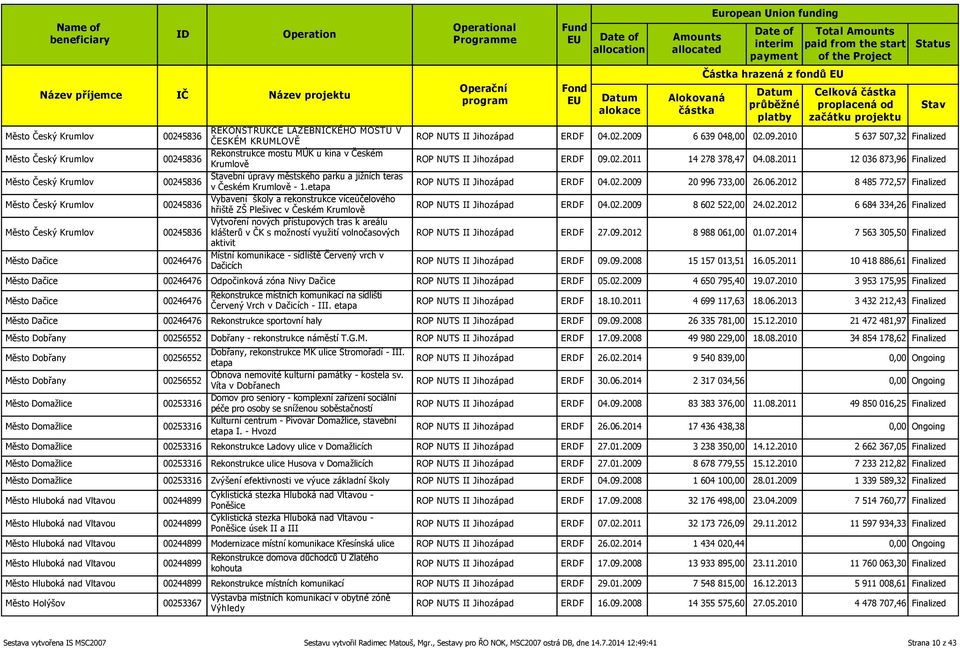 etapa 00245836 Vybavení školy a rekonstrukce víceúčelového hřiště ZŠ Plešivec v Českém Krumlově Vytvoření nových přístupových tras k areálu 00245836 klášterů v ČK s možností využití volnočasových