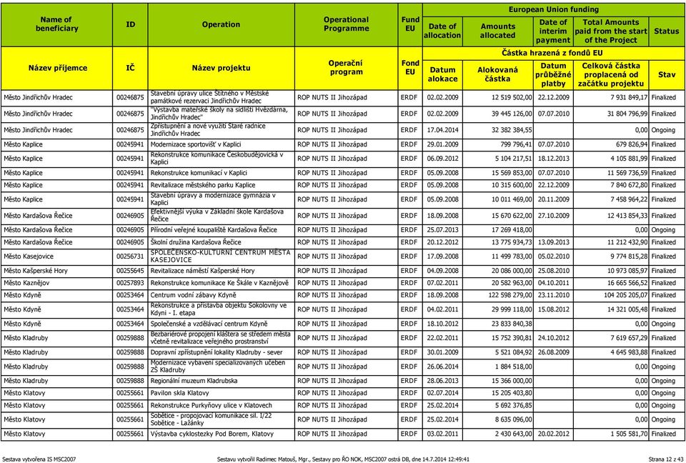 519 502,00 22.12.2009 7 931 849,17 Finalized ROP NUTS II Jihozápad ERDF 02.02.2009 39 445 126,00 07.07.2010 31 804 