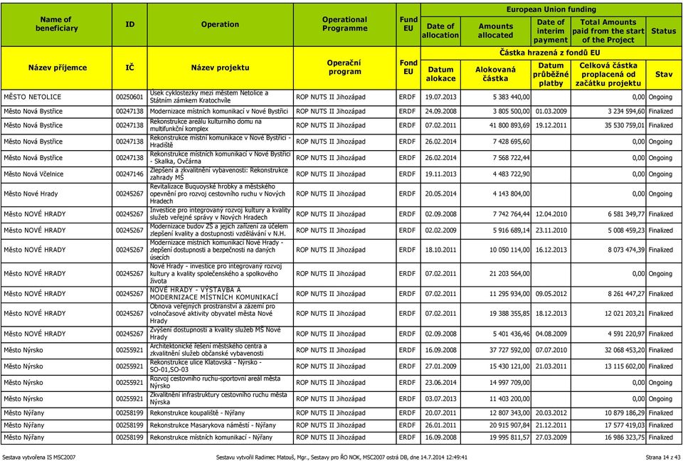2009 3 234 594,60 Finalized Město Nová Bystřice Město Nová Bystřice Město Nová Bystřice Město Nová Včelnice Město Nové Hrady Město NOVÉ HRADY Město NOVÉ HRADY Město NOVÉ HRADY Město NOVÉ HRADY Město