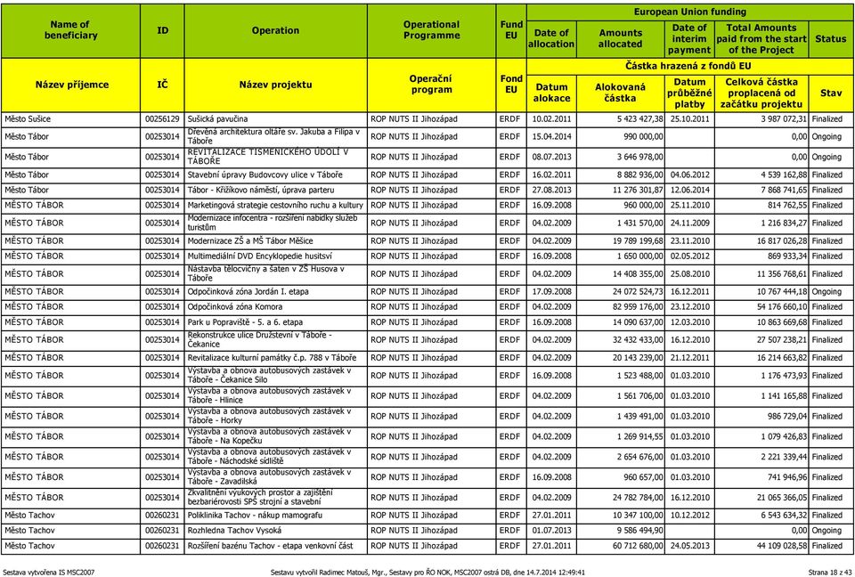 2013 3 646 978,00 0,00 Ongoing Město Tábor 00253014 ební úpravy Budovcovy ulice v Táboře ROP NUTS II Jihozápad ERDF 16.02.2011 8 882 936,00 04.06.