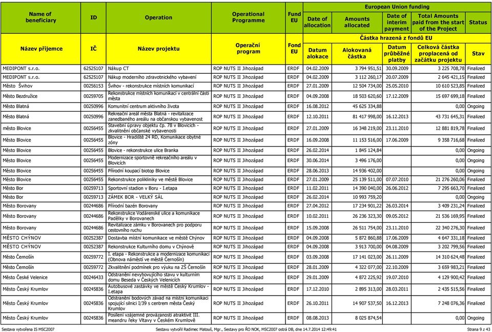 2010 10 610 523,85 Finalized Město Bezdružice 00259705 Rekonstrukce místních komunikací v centrální části města ROP NUTS II Jihozápad ERDF 04.09.2008 18 503 620,60 17.12.