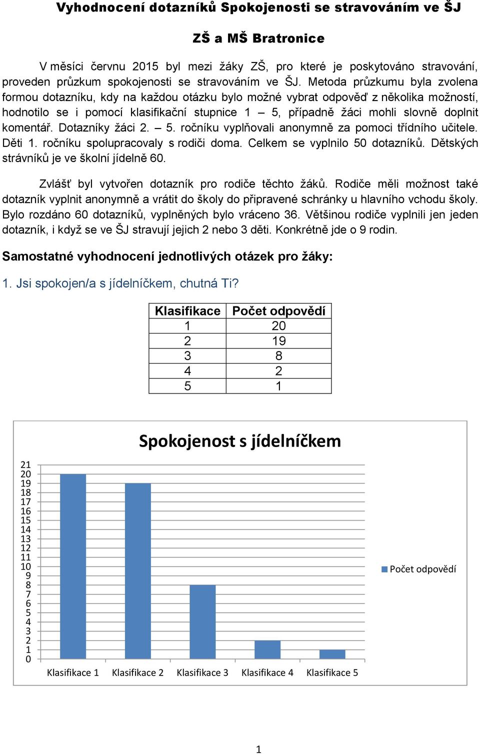 komentář. Dotazníky žáci 2. 5. ročníku vyplňovali anonymně za pomoci třídního učitele. Děti 1. ročníku spolupracovaly s rodiči doma. Celkem se vyplnilo 5 dotazníků.