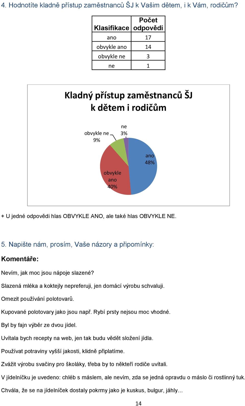 hlas OBVYKLE NE. 5. Napište nám, prosím, Vaše názory a připomínky: Nevím, jak moc jsou nápoje slazené? Slazená mléka a koktejly nepreferuji, jen domácí výrobu schvaluji. Omezit používání polotovarů.