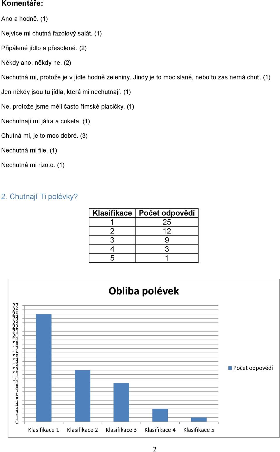 (1) Ne, protože jsme měli často římské placičky. (1) Nechutnají mi játra a cuketa. (1) Chutná mi, je to moc dobré. () Nechutná mi file.