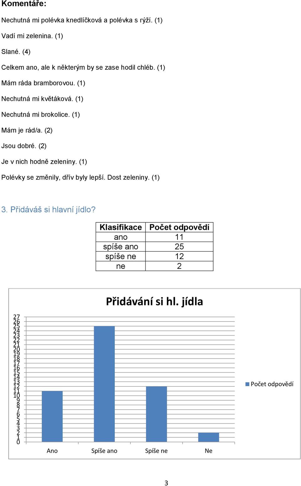 (1) Nechutná mi brokolice. (1) Mám je rád/a. (2) Jsou dobré. (2) Je v nich hodně zeleniny.