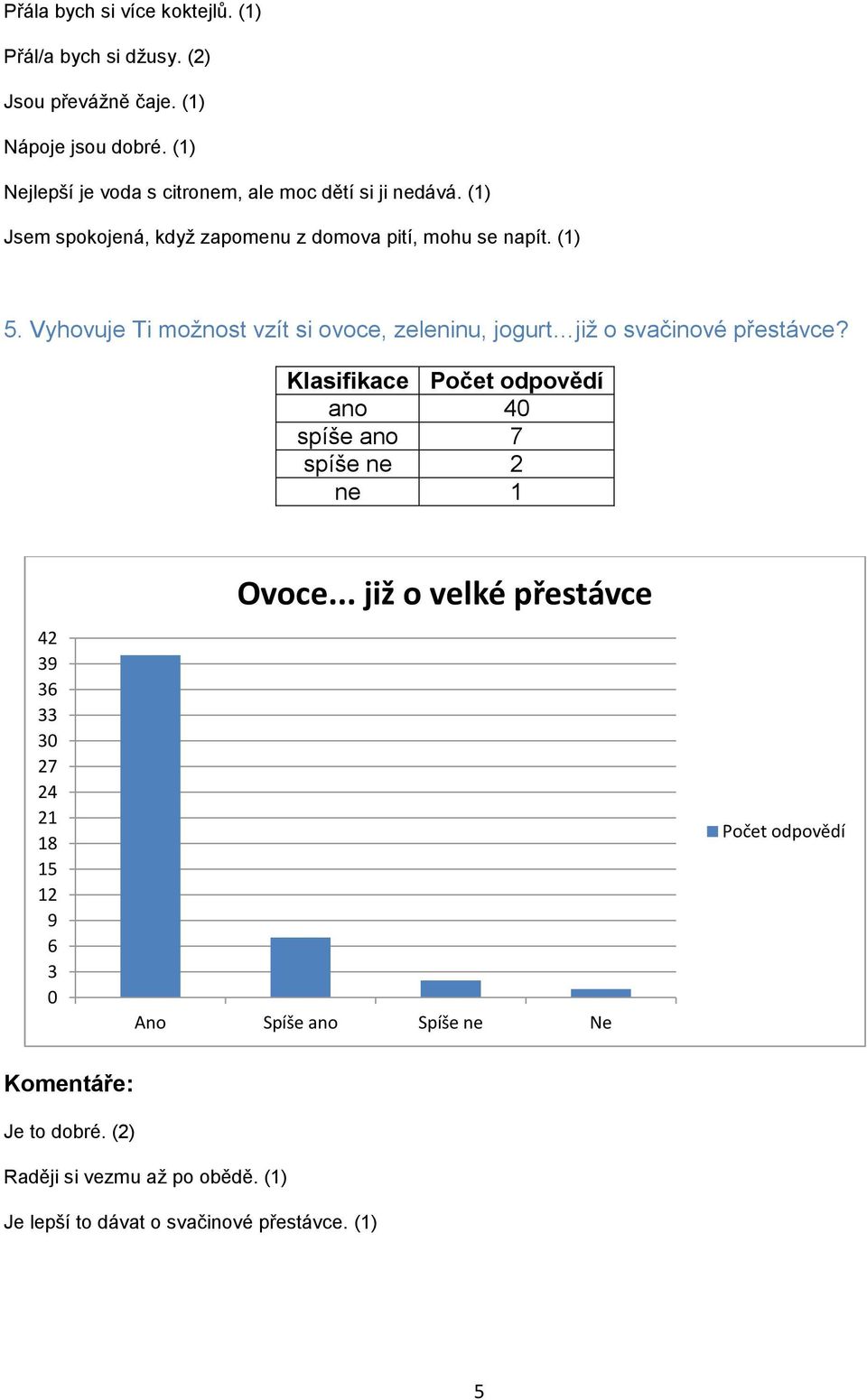 Vyhovuje Ti možnost vzít si ovoce, zeleninu, jogurt již o svačinové přestávce?