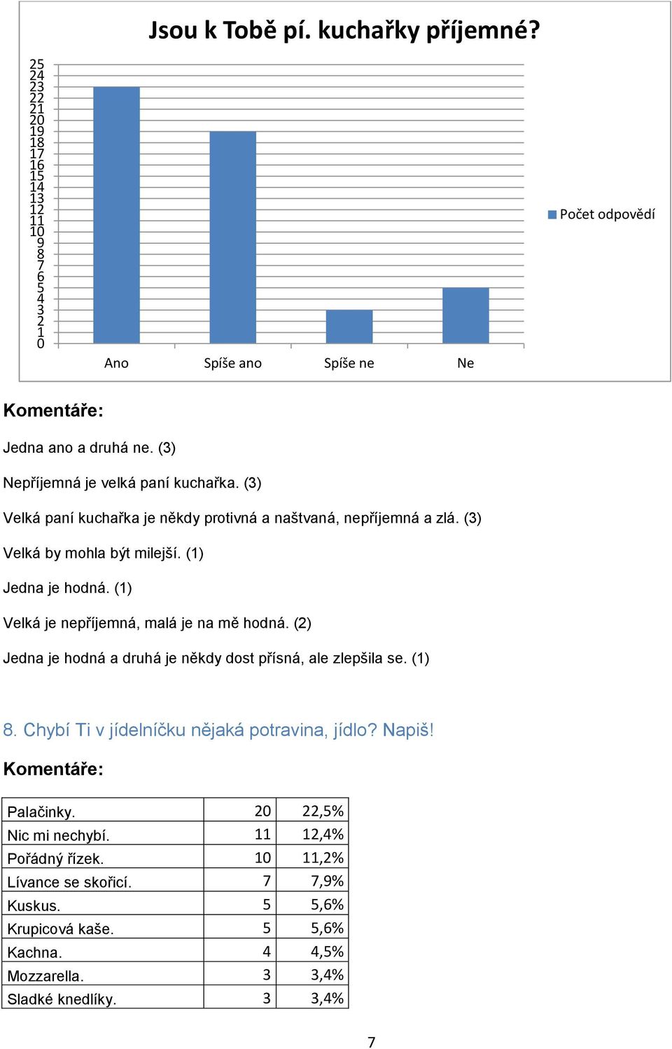 (1) Velká je nepříjemná, malá je na mě hodná. (2) Jedna je hodná a druhá je někdy dost přísná, ale zlepšila se. (1) 8.