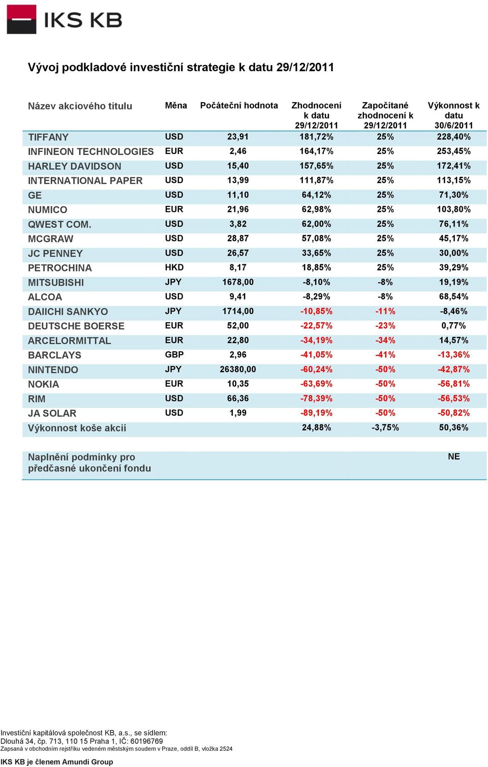 71,30% NUMICO EUR 21,96 62,98% 25% 103,80% QWEST COM.