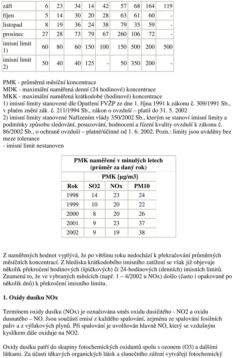 stanovené dle Opatření FVŽP ze dne 1. října 1991 k zákonu č. 309/1991 Sb., v plném znění zák. č. 211/1994 Sb., zákon o ovzduší platil do 31. 5.