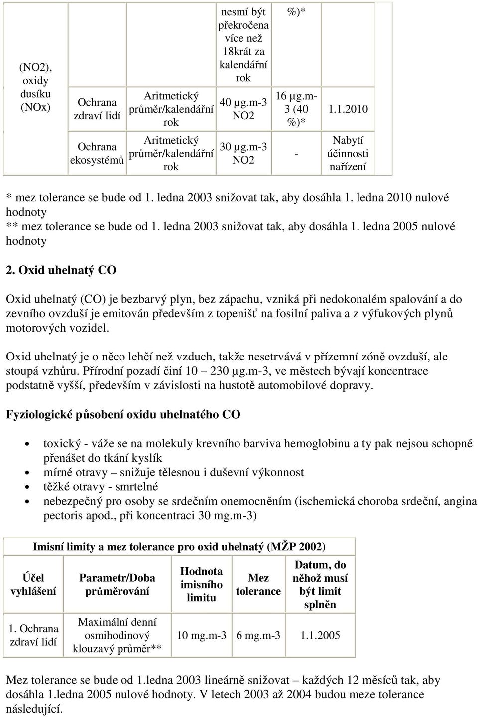 ledna 2010 nulové hodnoty ** mez tolerance se bude od 1. ledna 2003 snižovat tak, aby dosáhla 1. ledna 2005 nulové hodnoty 2.