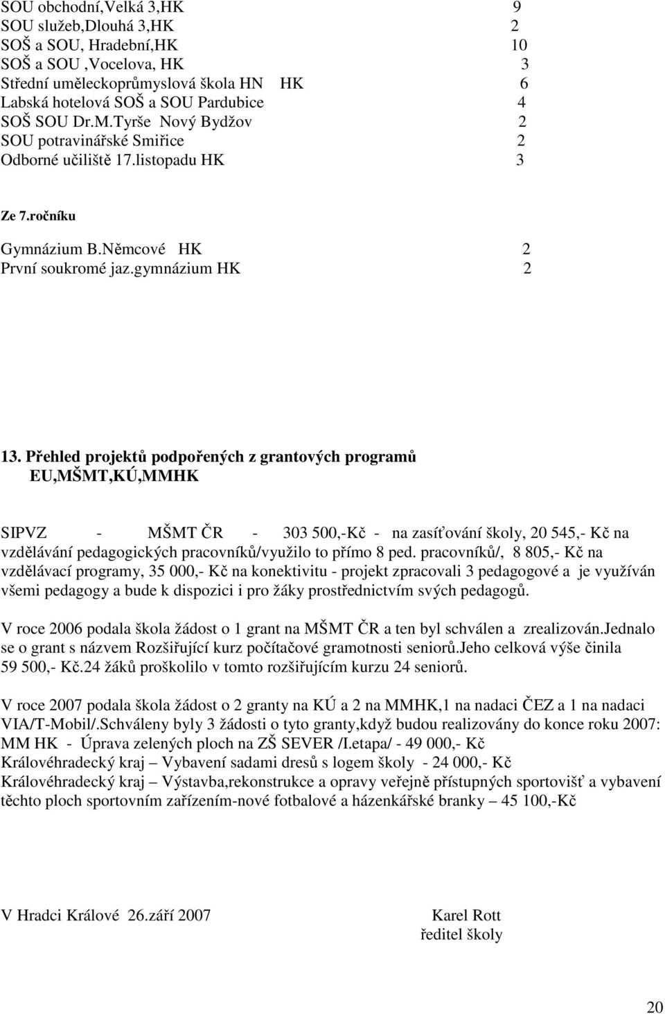 Přehled projektů podpořených z grantových programů EU,MŠMT,KÚ,MMHK SIPVZ - MŠMT ČR - 303 500,-Kč - na zasíťování školy, 20 545,- Kč na vzdělávání pedagogických pracovníků/využilo to přímo 8 ped.