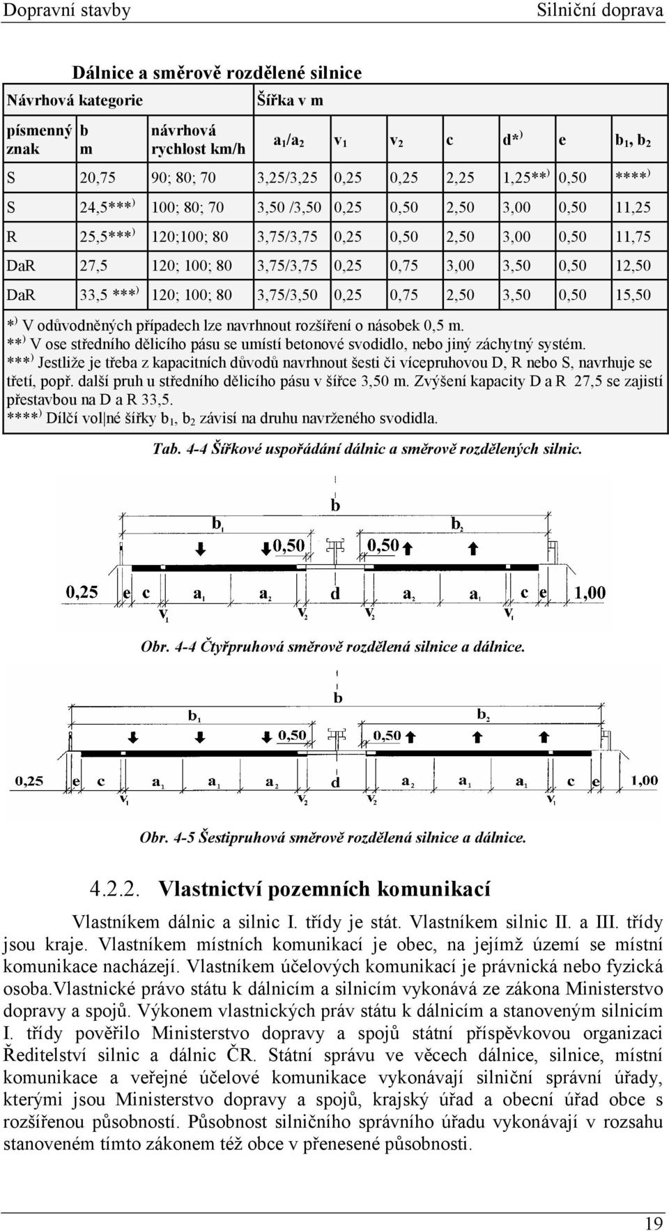 3,00 3,50 0,50 12,50 DaR 33,5 *** ) 120; 100; 80 3,75/3,50 0,25 0,75 2,50 3,50 0,50 15,50 * ) V odůvodněných případech lze navrhnout rozšíření o násobek 0,5 m.