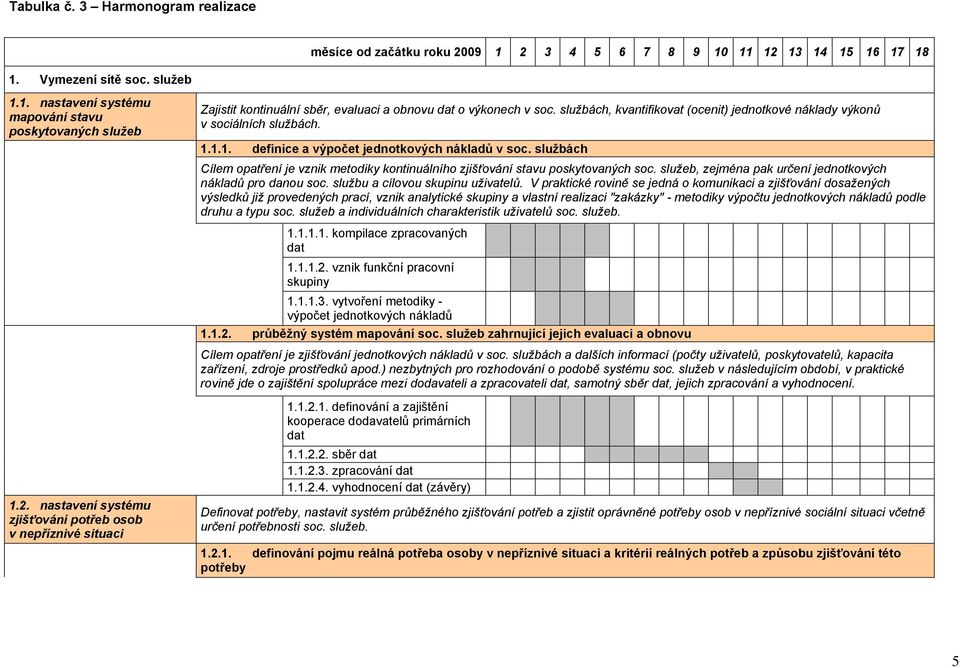 službách Cílem opatření je vznik metodiky kontinuálního zjišťování stavu poskytovaných soc. služeb, zejména pak určení jednotkových nákladů pro danou soc. službu a cílovou skupinu uživatelů.