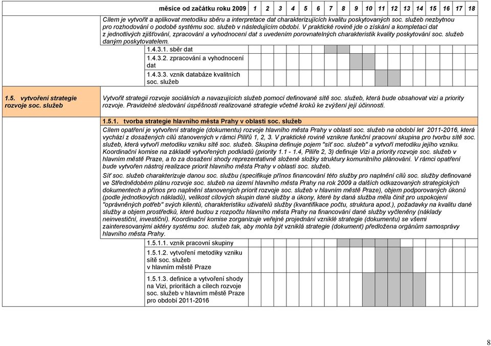 1.4.3.1. sběr dat 1.4.3.2. zpracování a vyhodnocení dat 1.4.3.3. vznik databáze kvalitních soc. služeb 1.5. vytvoření strategie rozvoje soc.