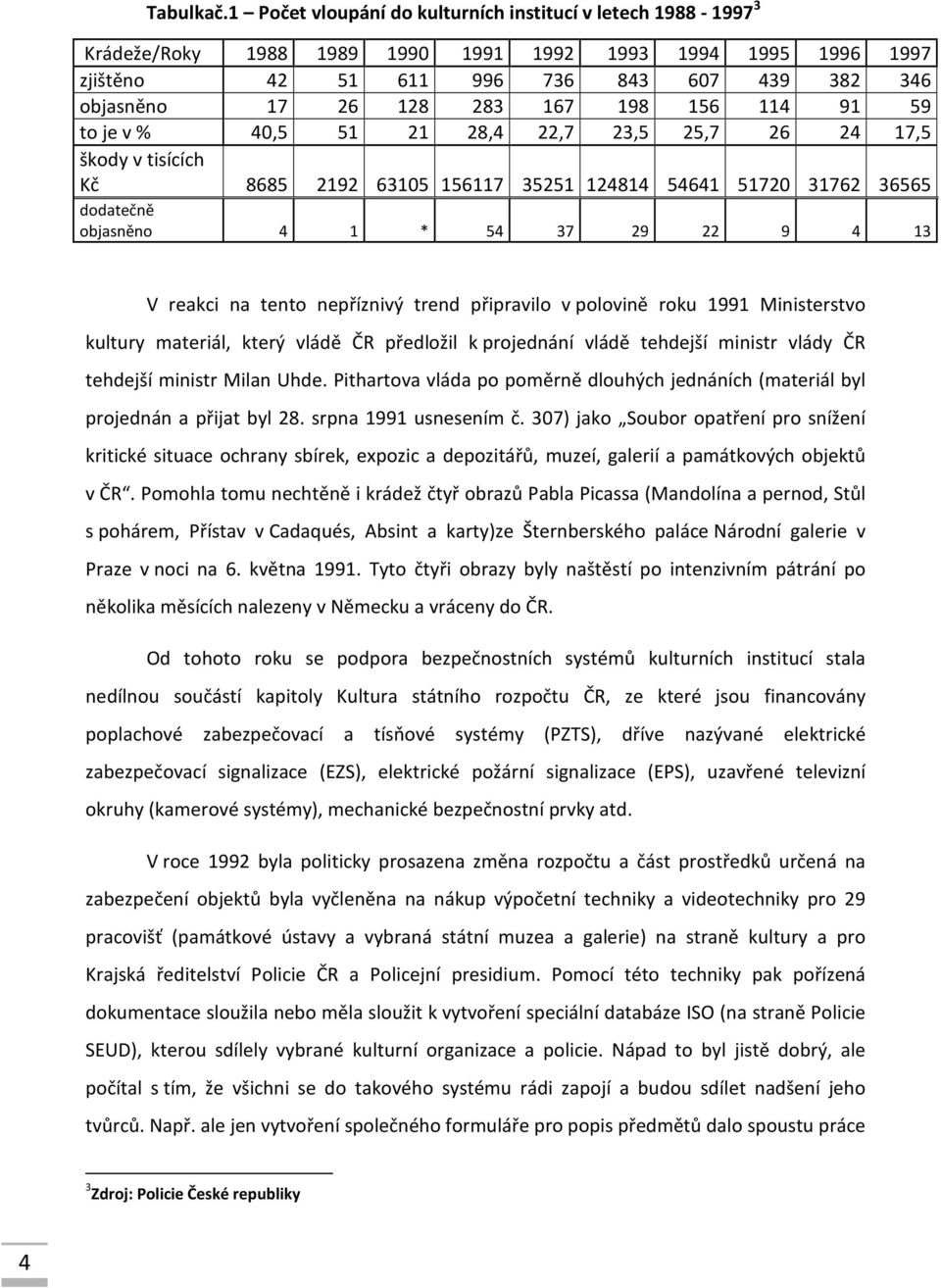 198 156 114 91 59 to je v % 40,5 51 21 28,4 22,7 23,5 25,7 26 24 17,5 škody v tisících Kč 8685 2192 63105 156117 35251 124814 54641 51720 31762 36565 dodatečně objasněno 4 1 * 54 37 29 22 9 4 13 V