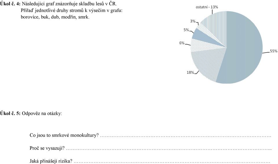 buk, dub, modřín, smrk. Úkol č.